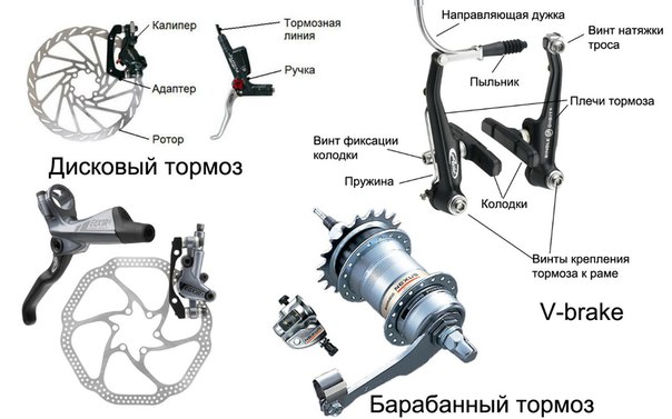 Устройство дисковых тормозов на велосипеде схема