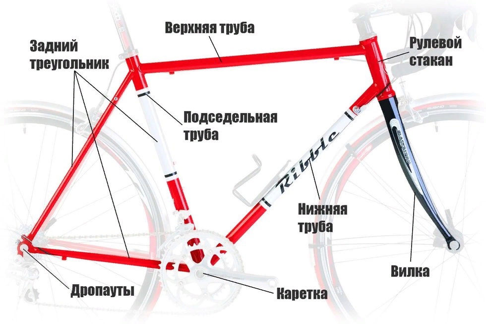 Почему двойные рамы. Велосипед состоит из рамы. Из чего состоит рама велосипеда. Велосипед с верхней рамой. Треугольник для рамы велосипеда.