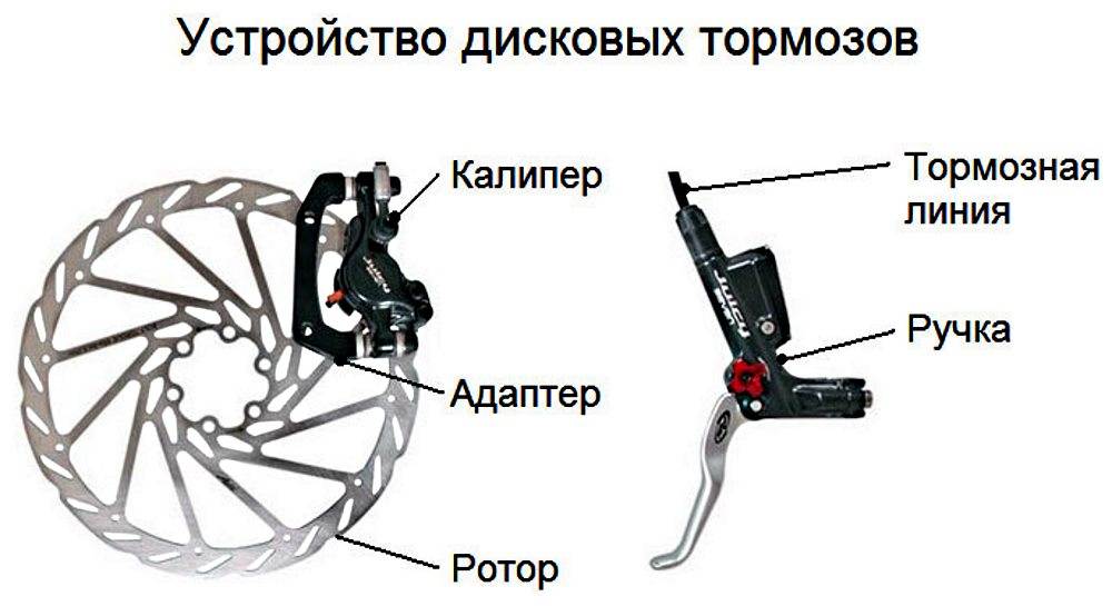 Схема тормоза велосипеда